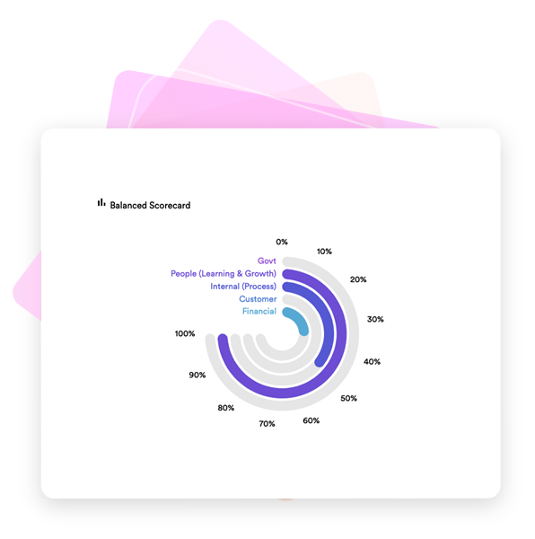 Balanced Scorecard